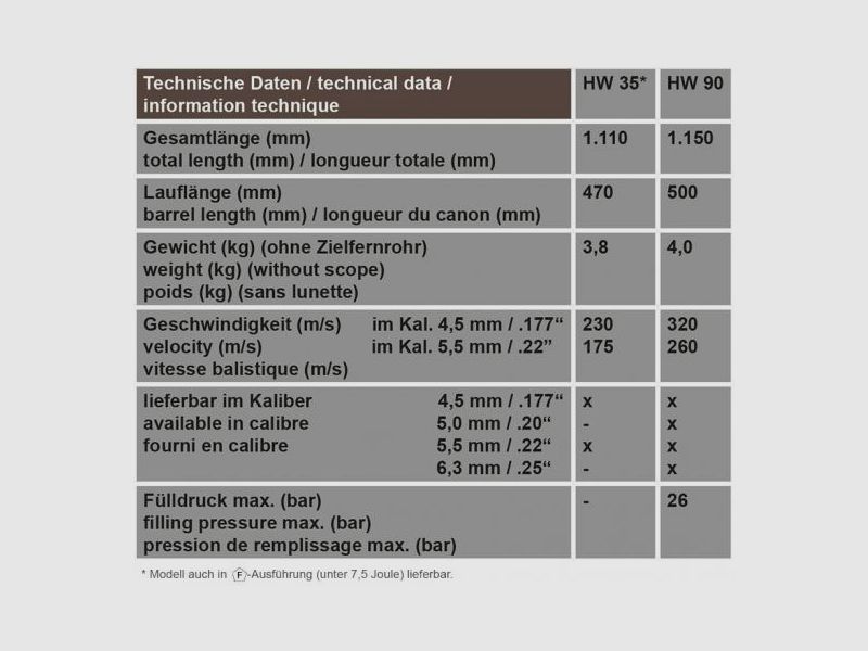 Weihrauch HW 35 E F 4,5mm Luftgewehr, Bild 5 von 5