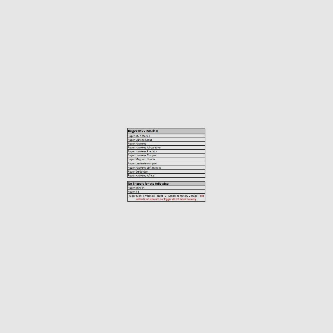 Kit di scatto per destrimani Ruger M77-MKII, immagine 3 di 3