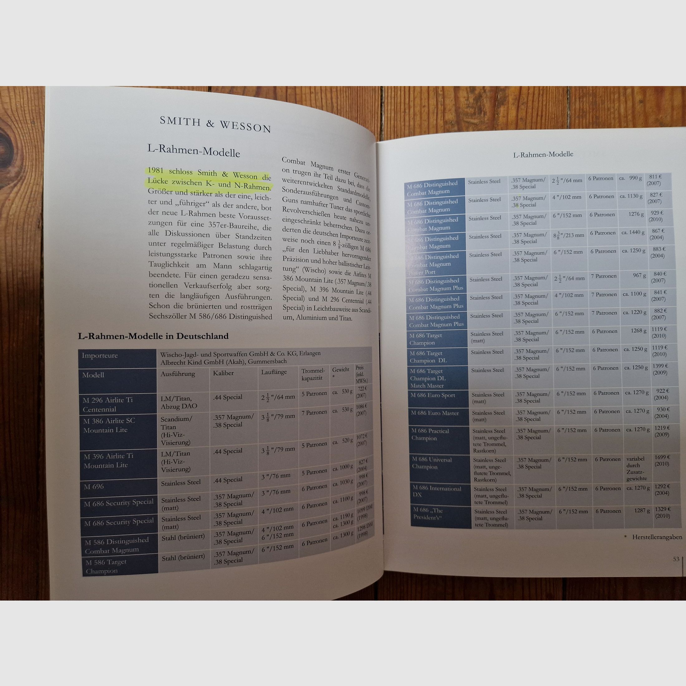 Double Action Revolver Classic Sport Hunting Security U. Schwab