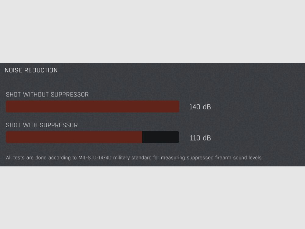 HQS Schalldämpfer SLIM Kaliber 6,5mm inklusive Adapter Ohne