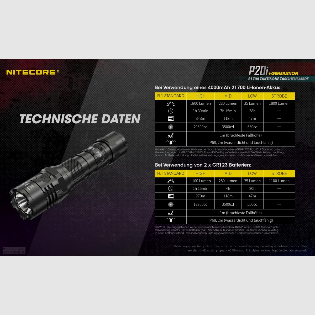 Nitecore P20I flashlight P20i 1800 lumens