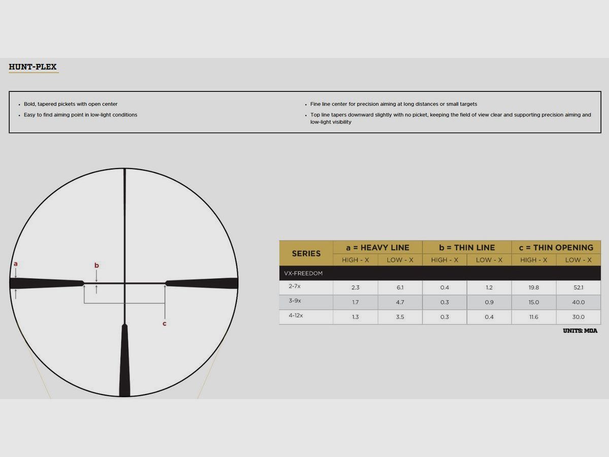 Leupold VX-Freedom 3-9x50 Hunt-Plex Zielfernrohr, Bild 12 von 12