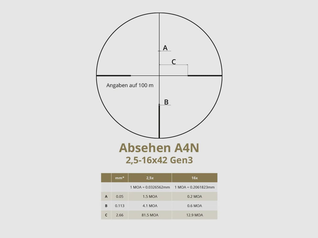 DDoptics Nighteagle V6 2,5-16x42 Gen 3 A4N