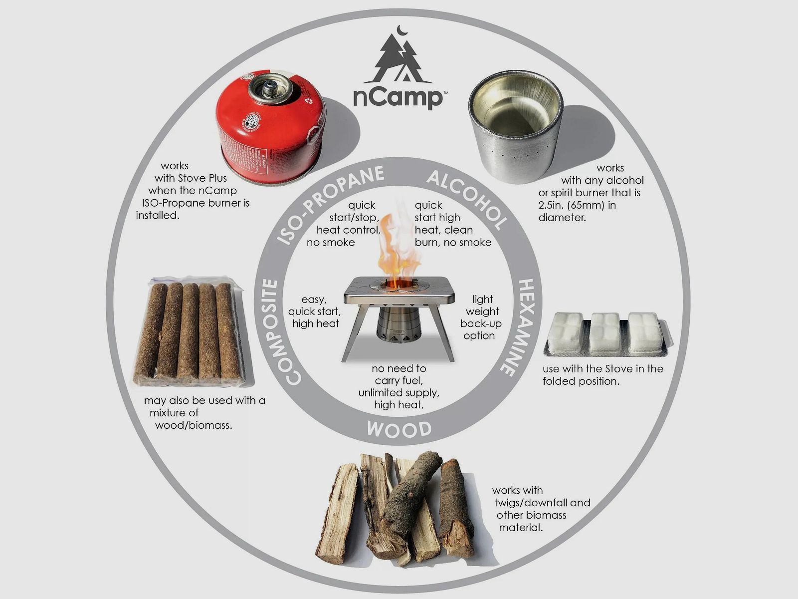 nCamp Küche zum Mitnehmen 4tlg.
