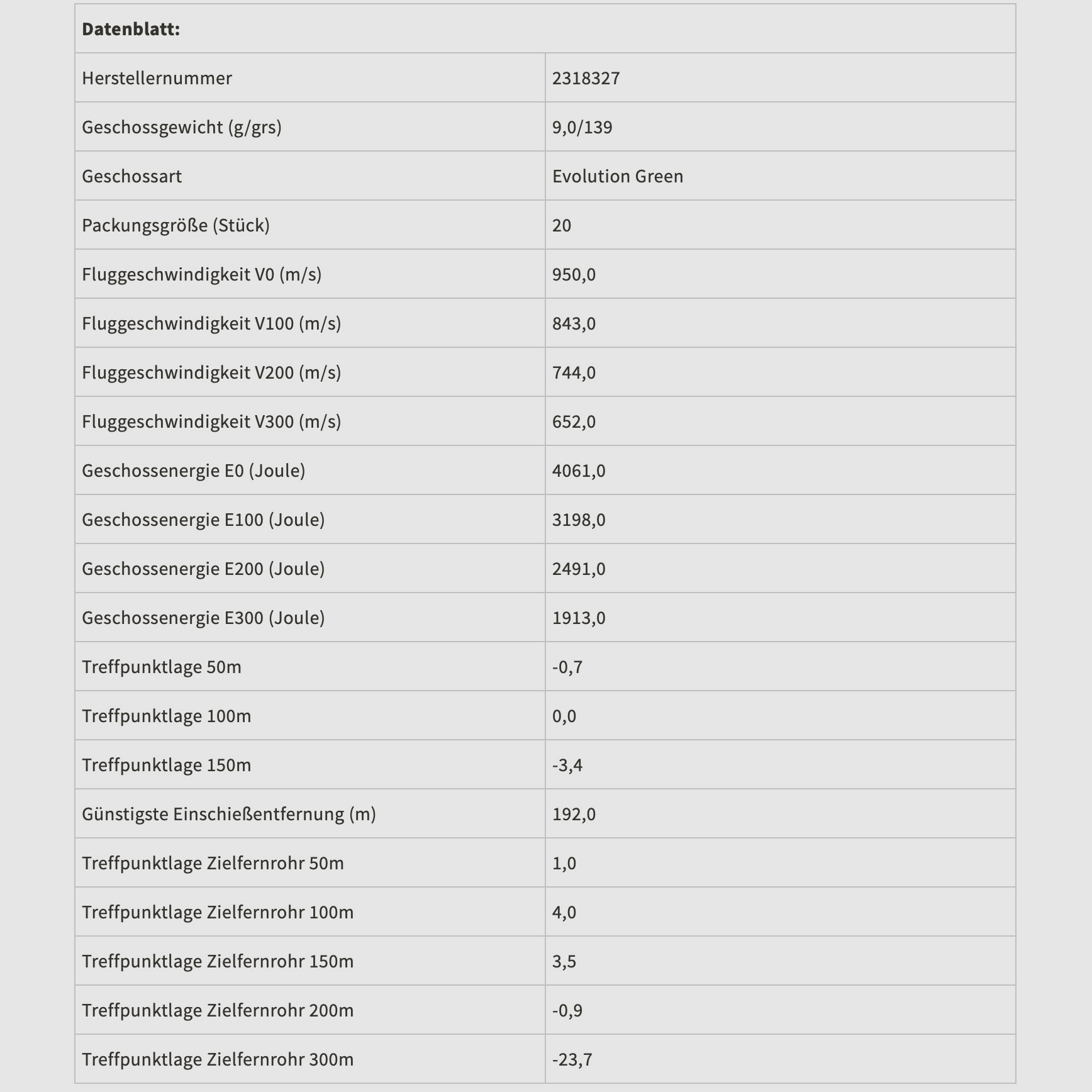 RWS 2318327 8x57 IS Evo Green 9,0g 139grs. Büchsenmunition Bleifrei