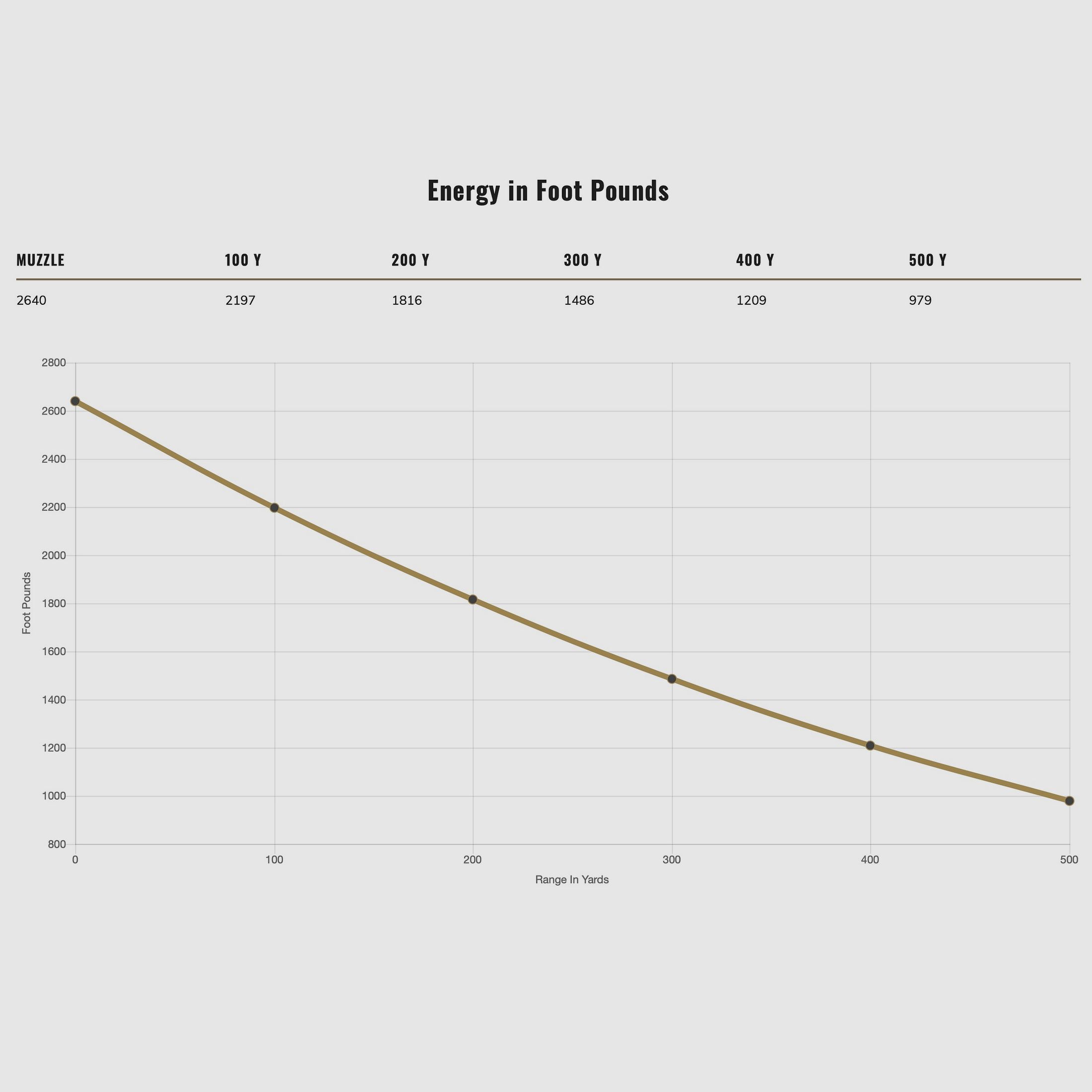 Federal Ammunition 196928 .308 Win. Power Shok Tlm 11.7g 180grs.