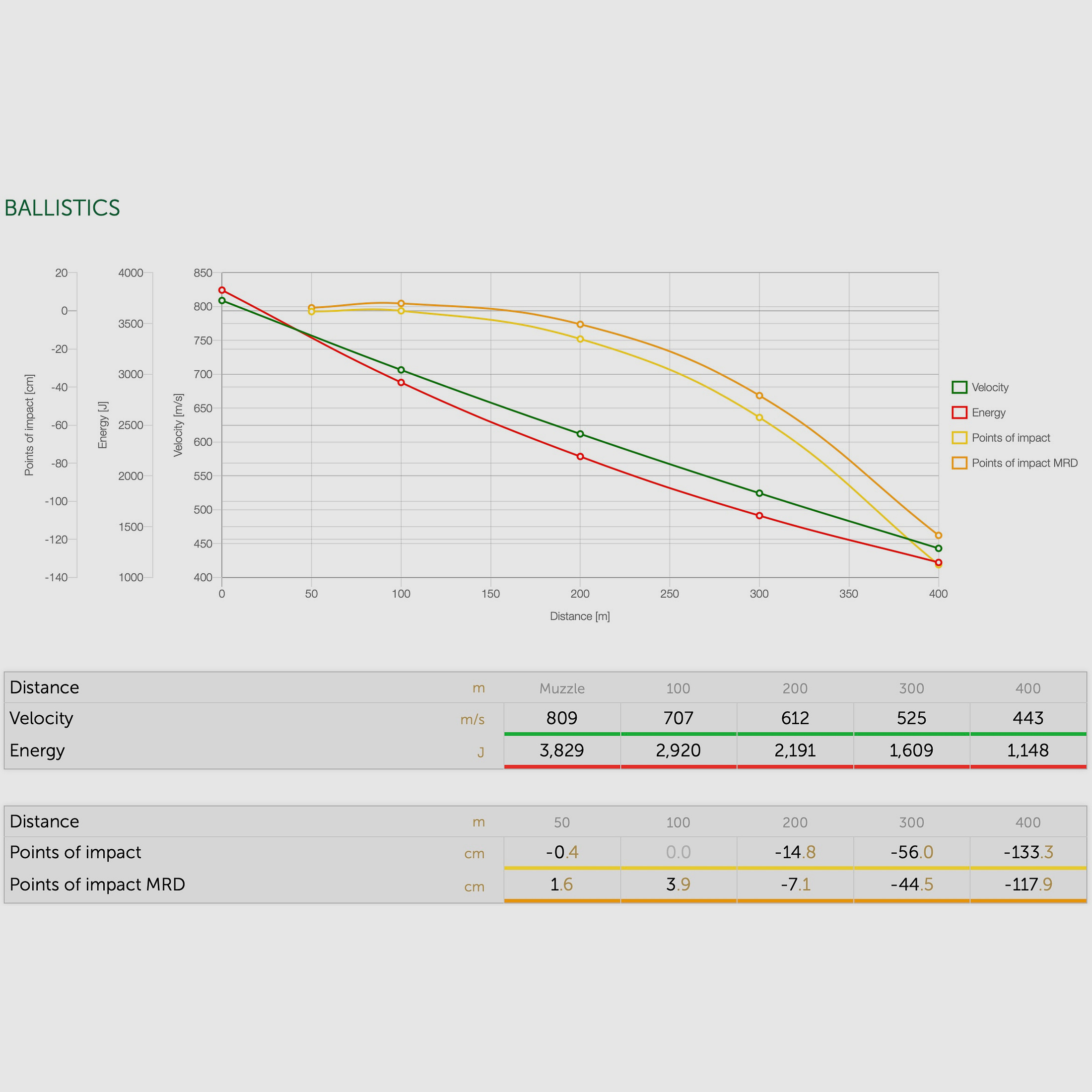 Sellier & Bellot 2008107 .30-06 eXergy bez ołowiu 11,7g 180grs.