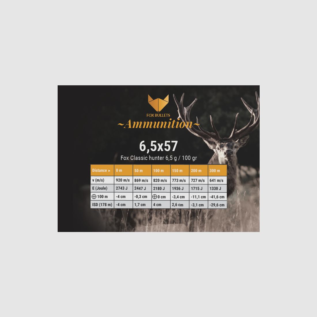 Fox Bullets Classic Hunter 6,5x57 6,5 g / 100 gr bleifreie Munition – 20 Patronen