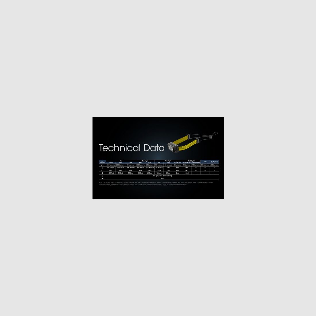 Nitecore NU25 Linterna frontal 400 lúmenes, imagen 10 de 10