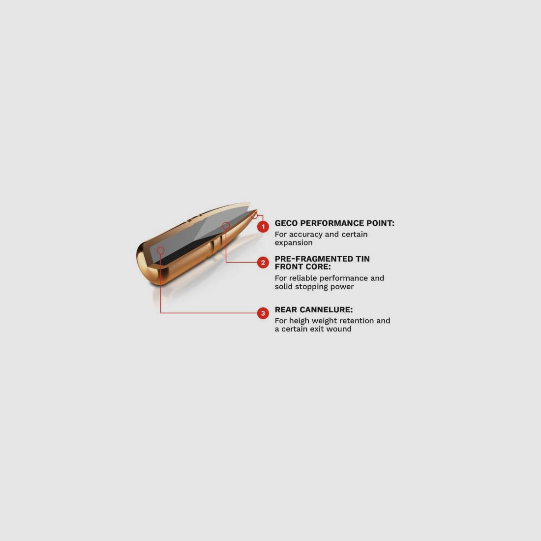 GECO Kugelpatronen .300WinMag ZERO bleifrei 20 Stk    8,8g/136grs