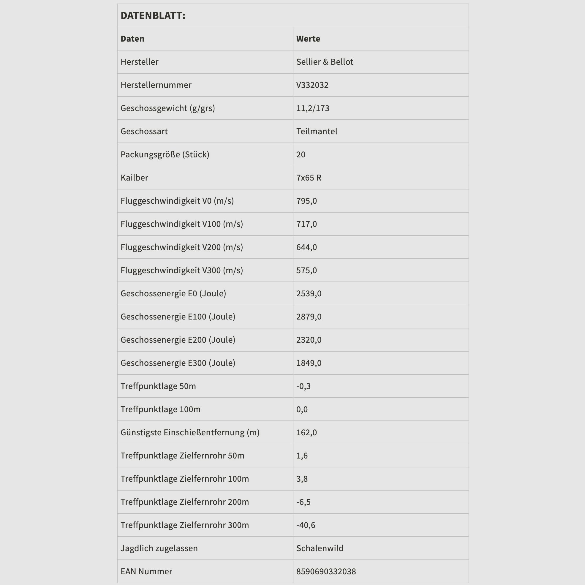 Sellier & Bellot 61131-99 7x65 R partial jacket SPCE 11.2g/173grs.