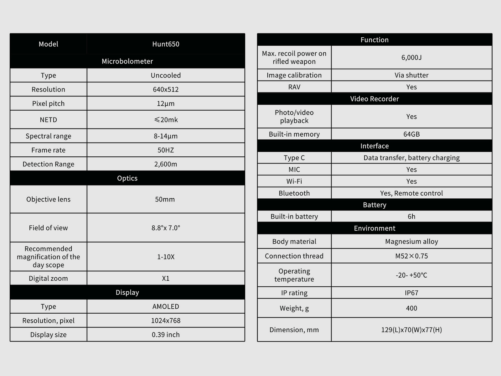 Thermtec Hunt650 warmtebeeldopzetapparaat 640 x 512 pixels 12 µm pixelafstand ≤ 20 mK NETD M52x0.75