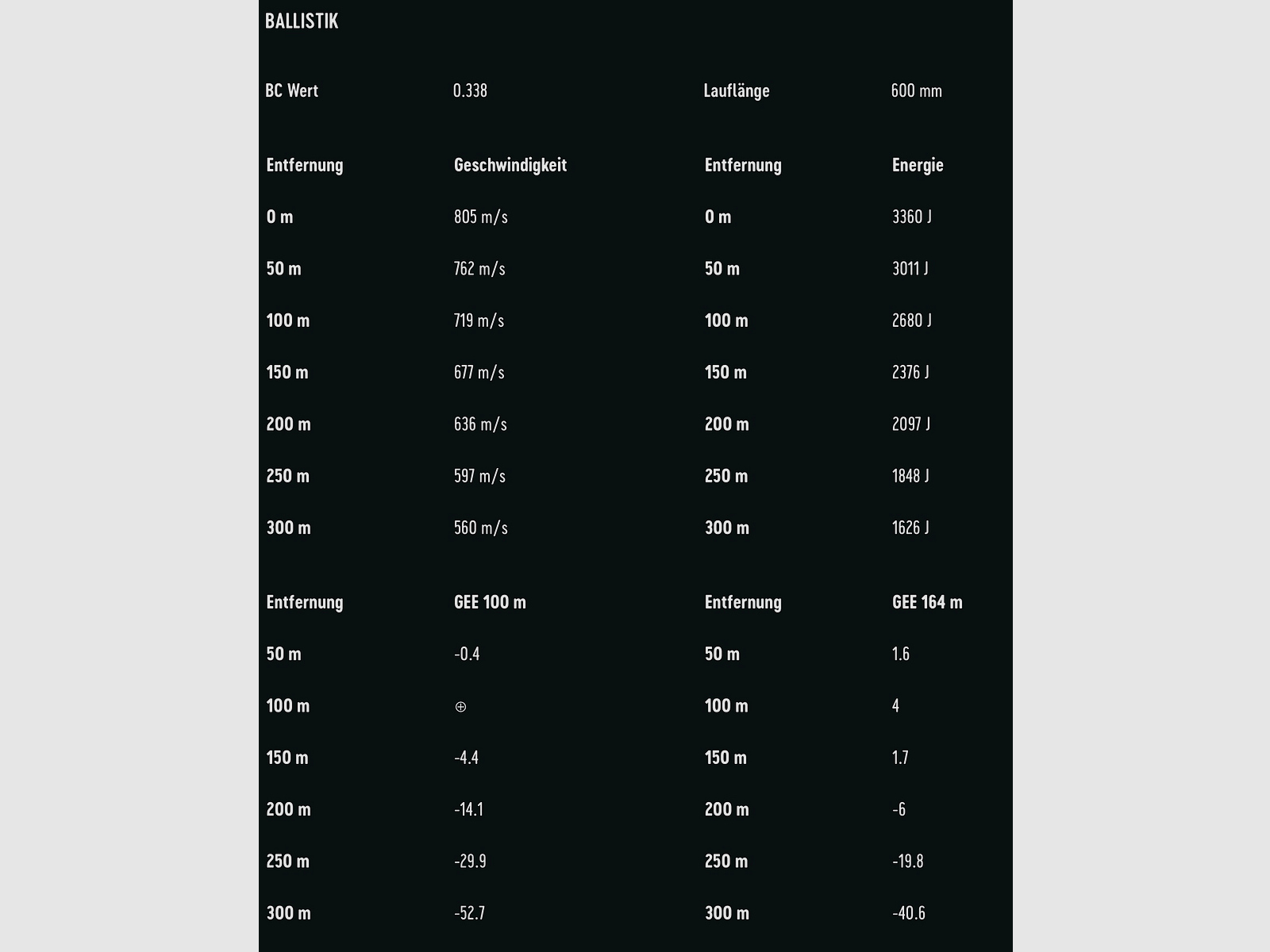 RWS 2319207 Cartouches 8x57 IRS HIT 10,4g 160grs. Sans plomb