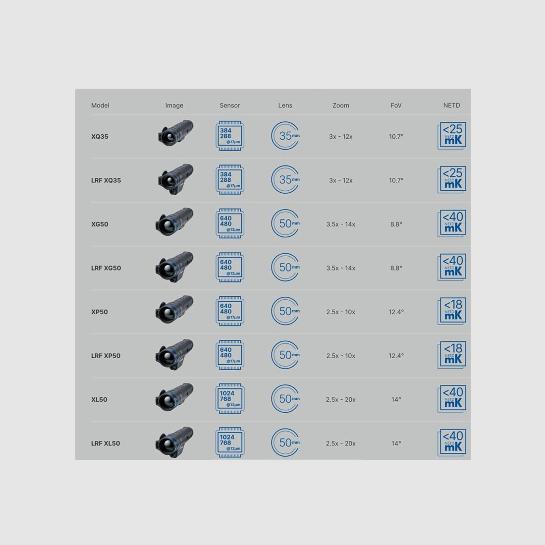 Pulsar Telos XL50 Wärmebildkamera-Handgerät