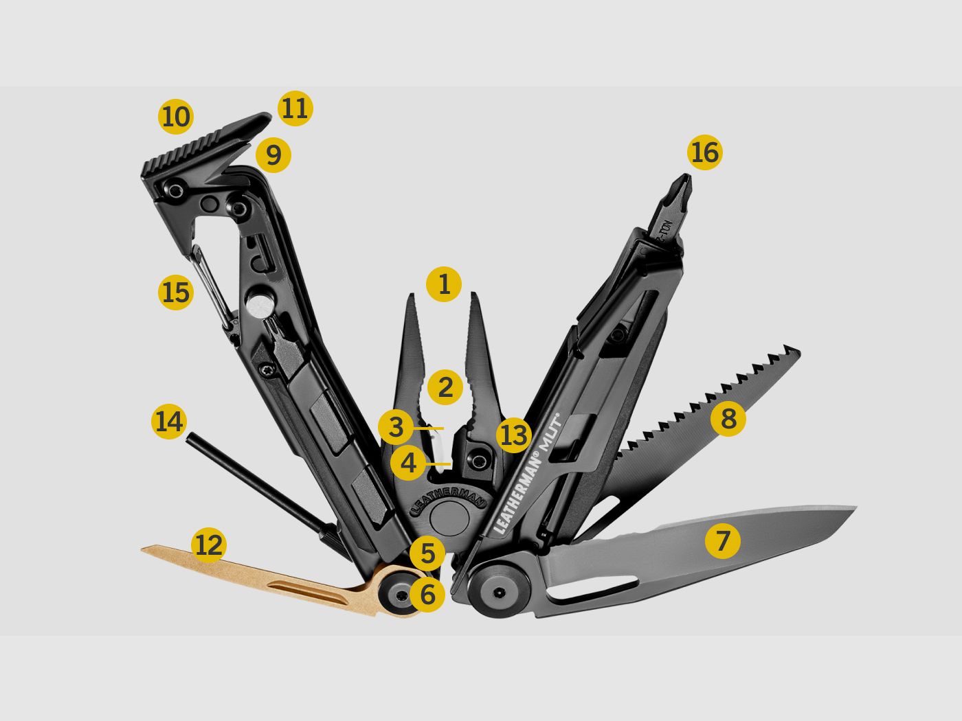 LEATHERMAN – MUT, image 2 sur 4