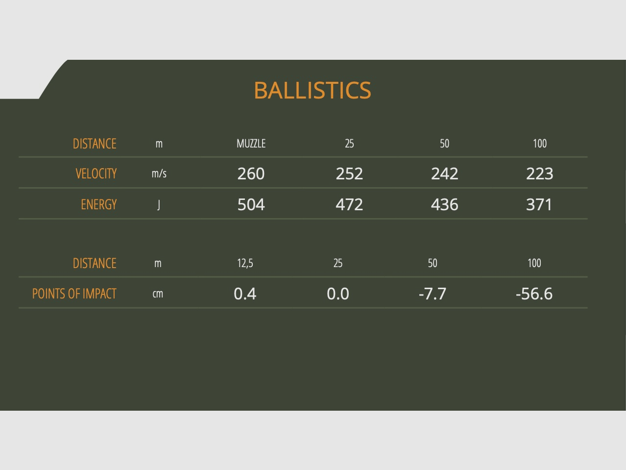 Sellier & Bellot 65188 .45 ACP Vollmantel 14,9g 230grs.