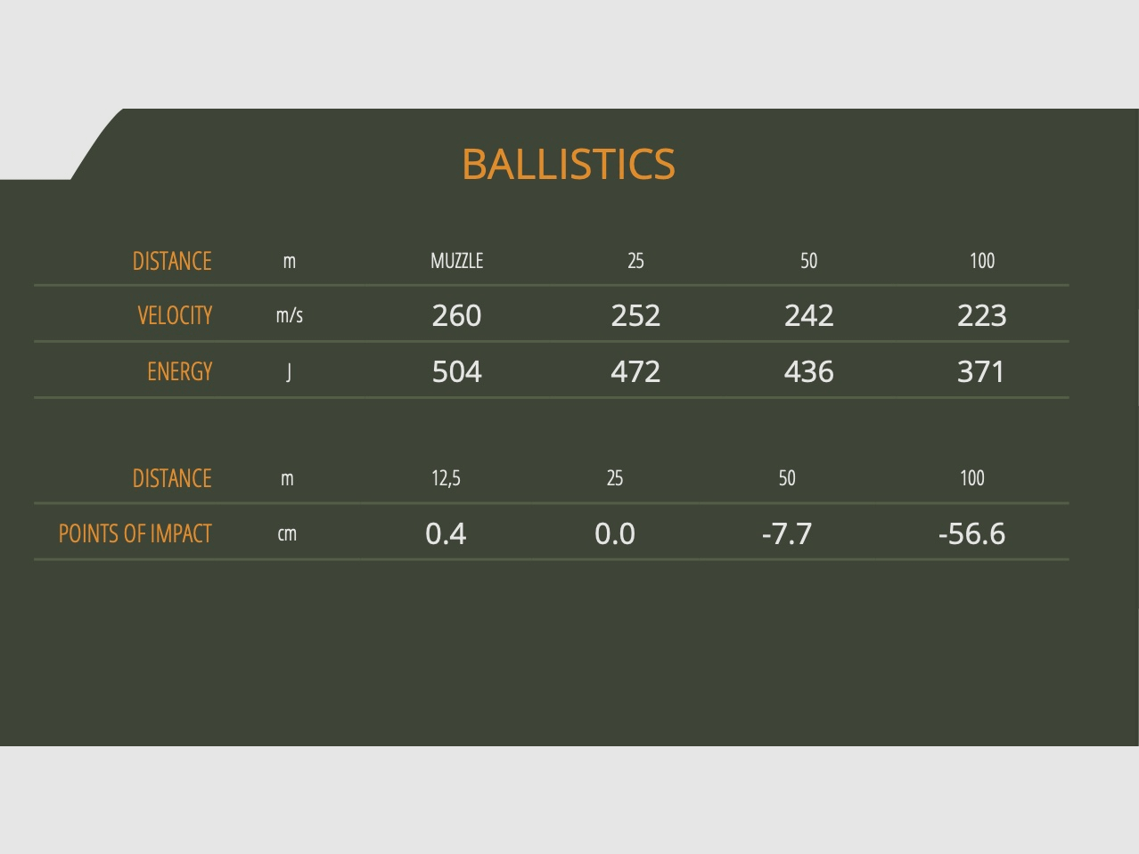 Sellier & Bellot 65188 .45 ACP full metal jacket 14.9g 230grs.