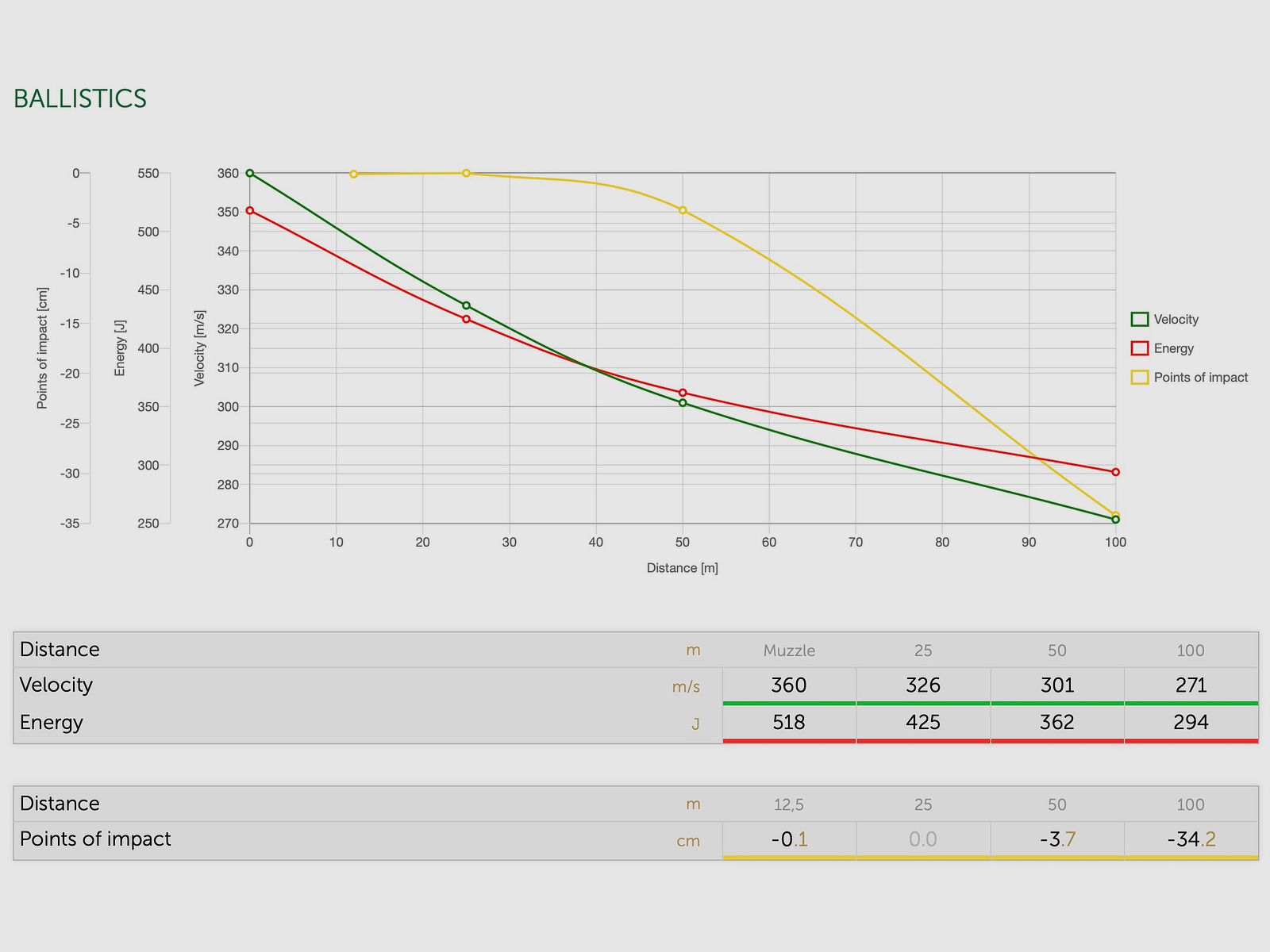 Sellier & Bellot 65187 9mm Luger Vollmantel 8,0g 124grs. 50 Stk.