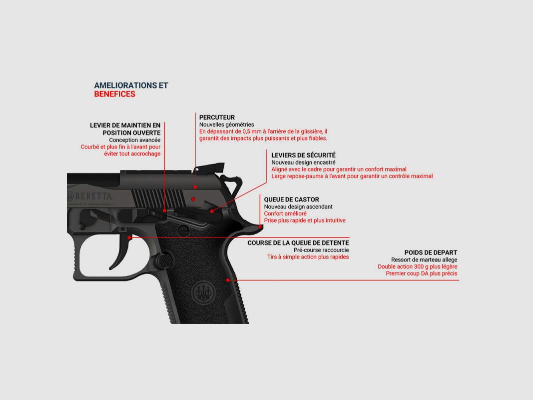 PISTOLE BERETTA 94X PERFORMANCE 9X19, Bild 3 von 4