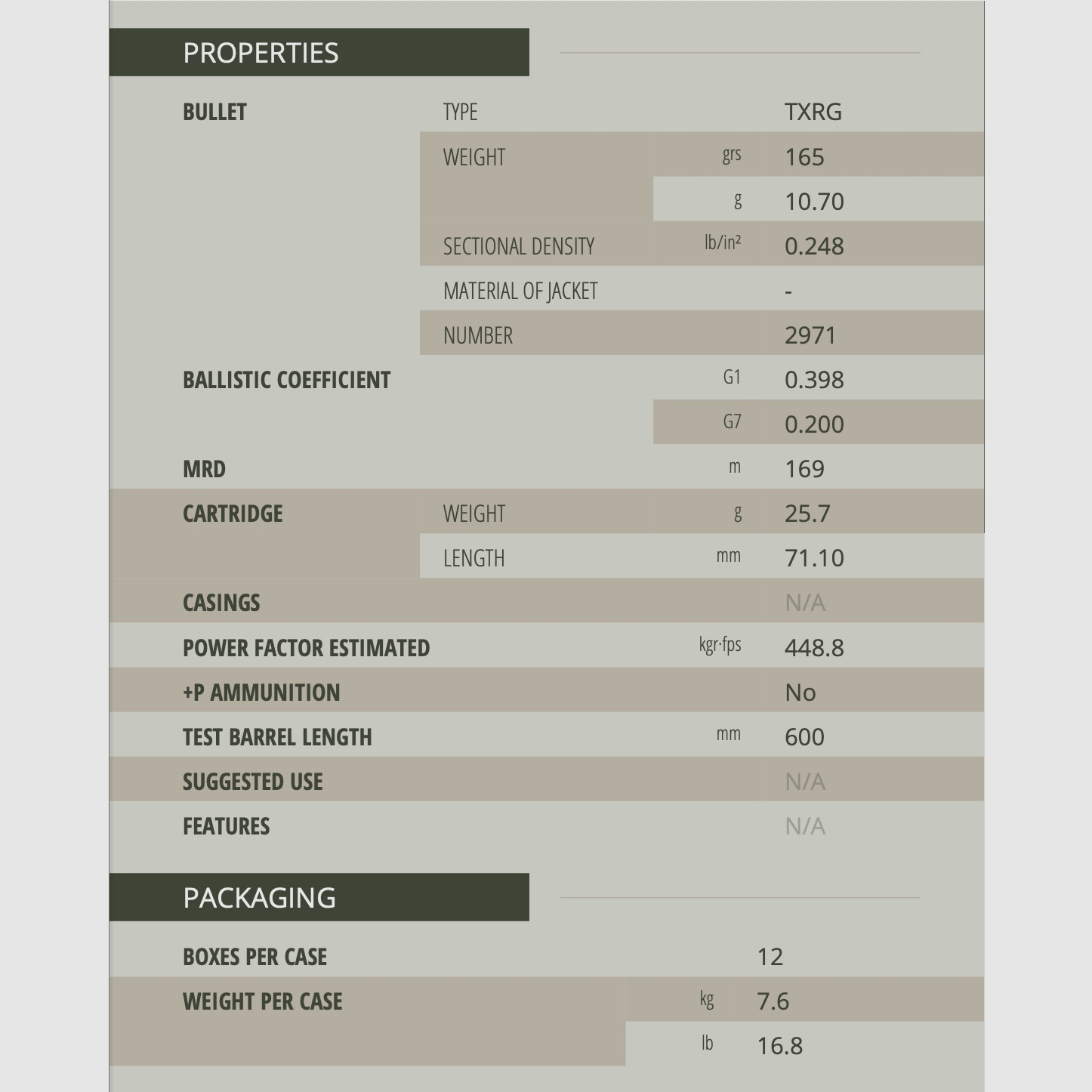 Sellier & Bellot 192310 .308 Win. TXRG punta eXergy azul 10,7g 165grs.