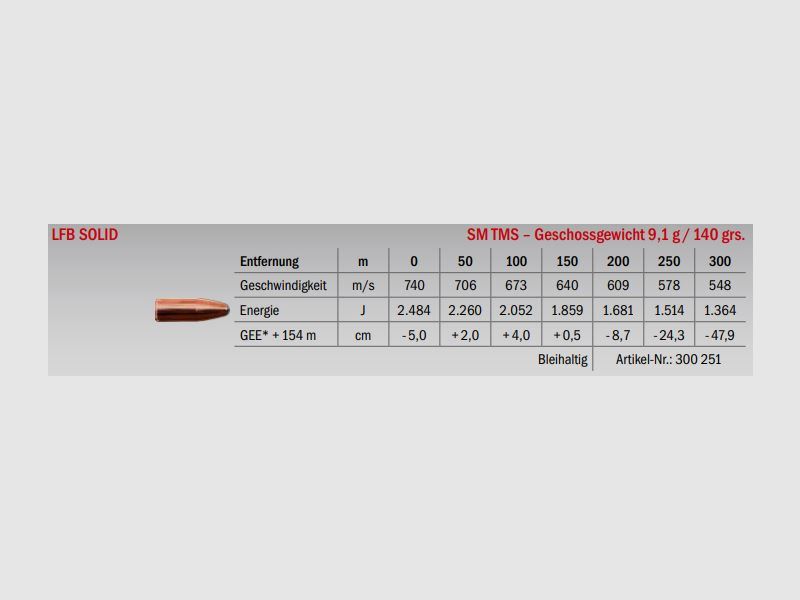 LFB Solid 6.5×54 Mannlicher-Schönauer SM TMS 9.1g, image 2 of 2