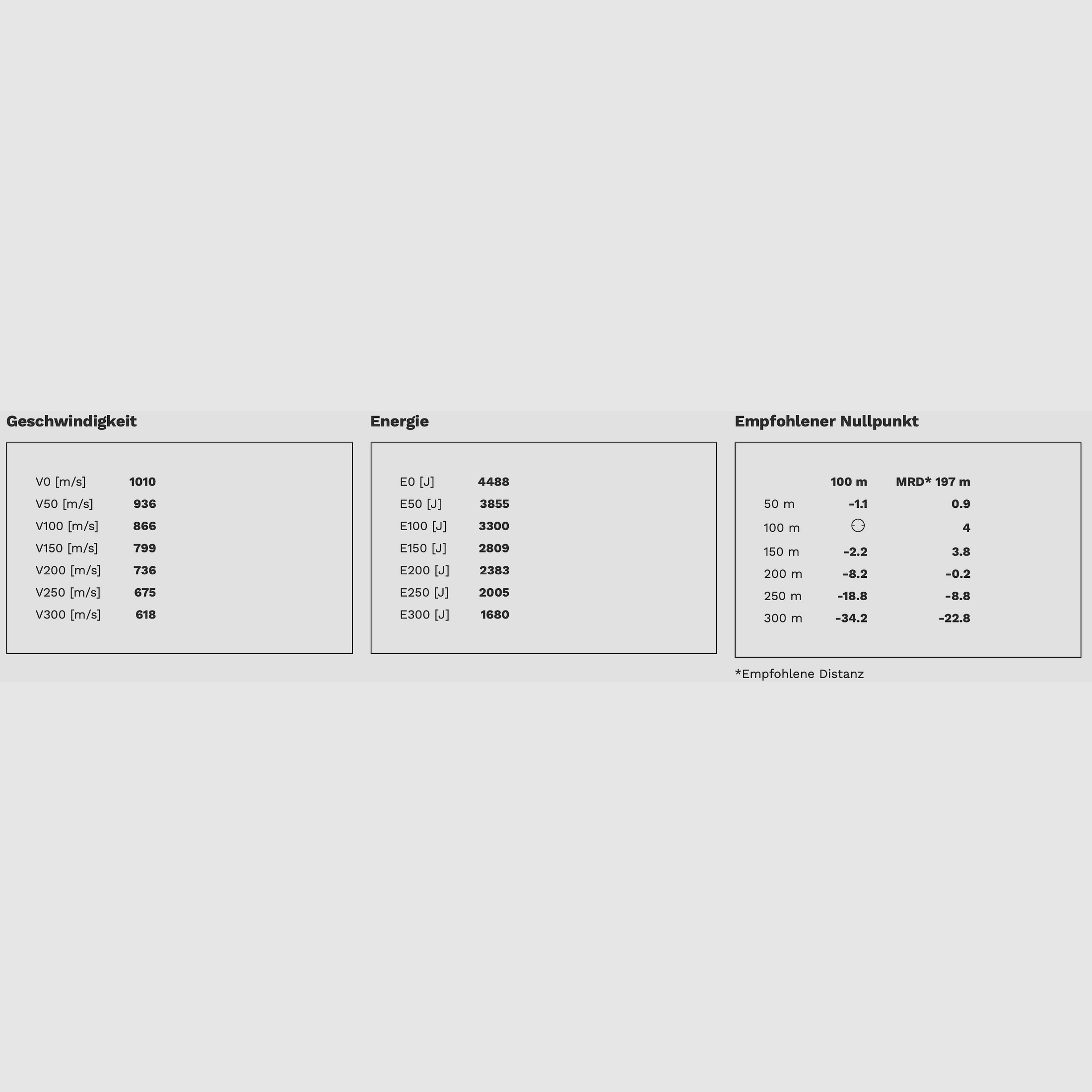 Geco 2318822 Zero .300 Win. Mag. 8,8g 136grs. Bleifrei 20 Stk