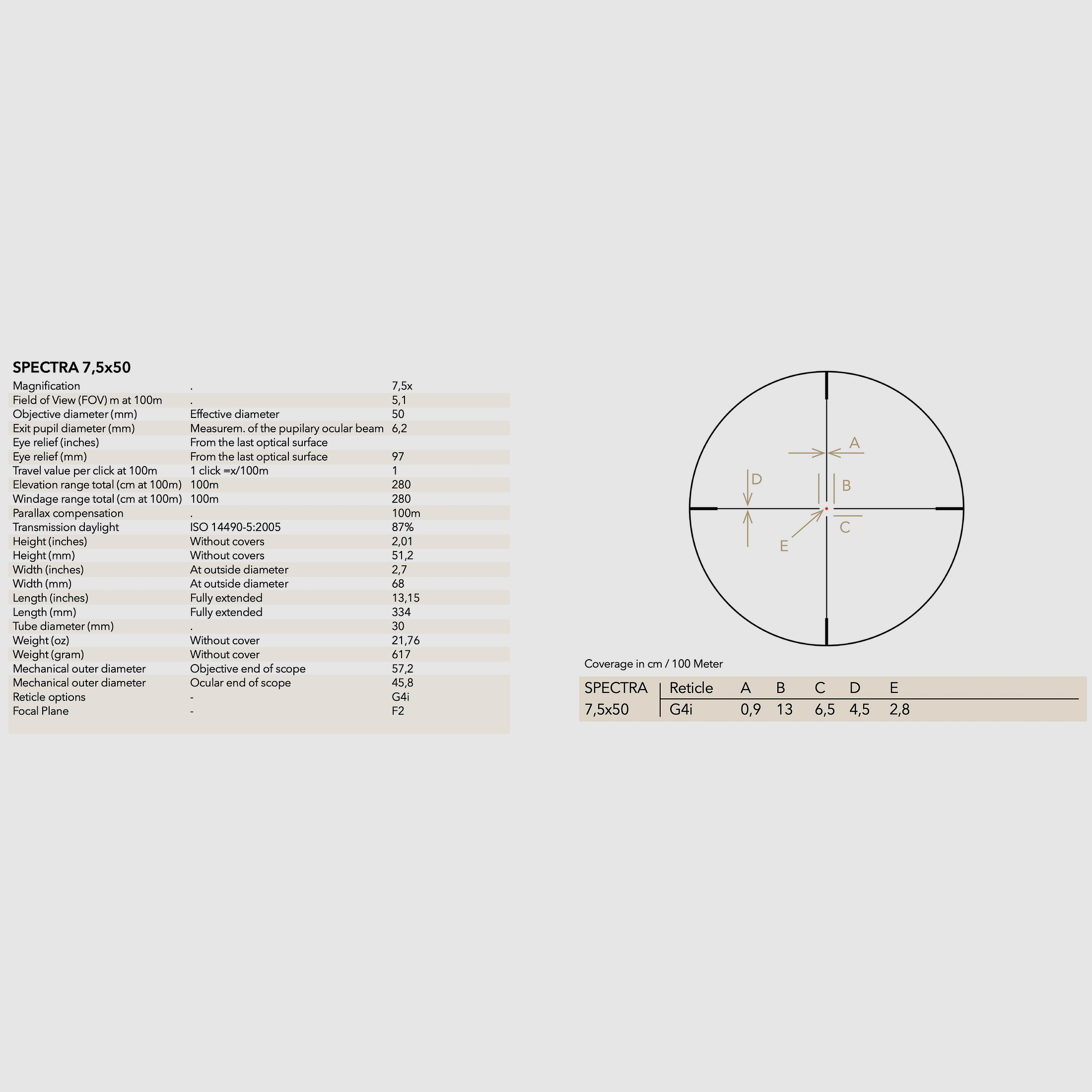 GPO RS250 SPECTRA 1x 7.5x50i reticle G4i 2nd focal plane 51002017