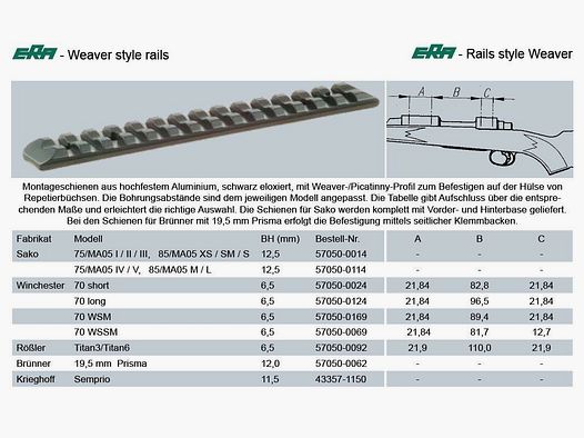 RECKNAGEL base/guida per montaggi per SAKO 75/85/MA05 base Weaver/Pica monopezzo 'Tactical'