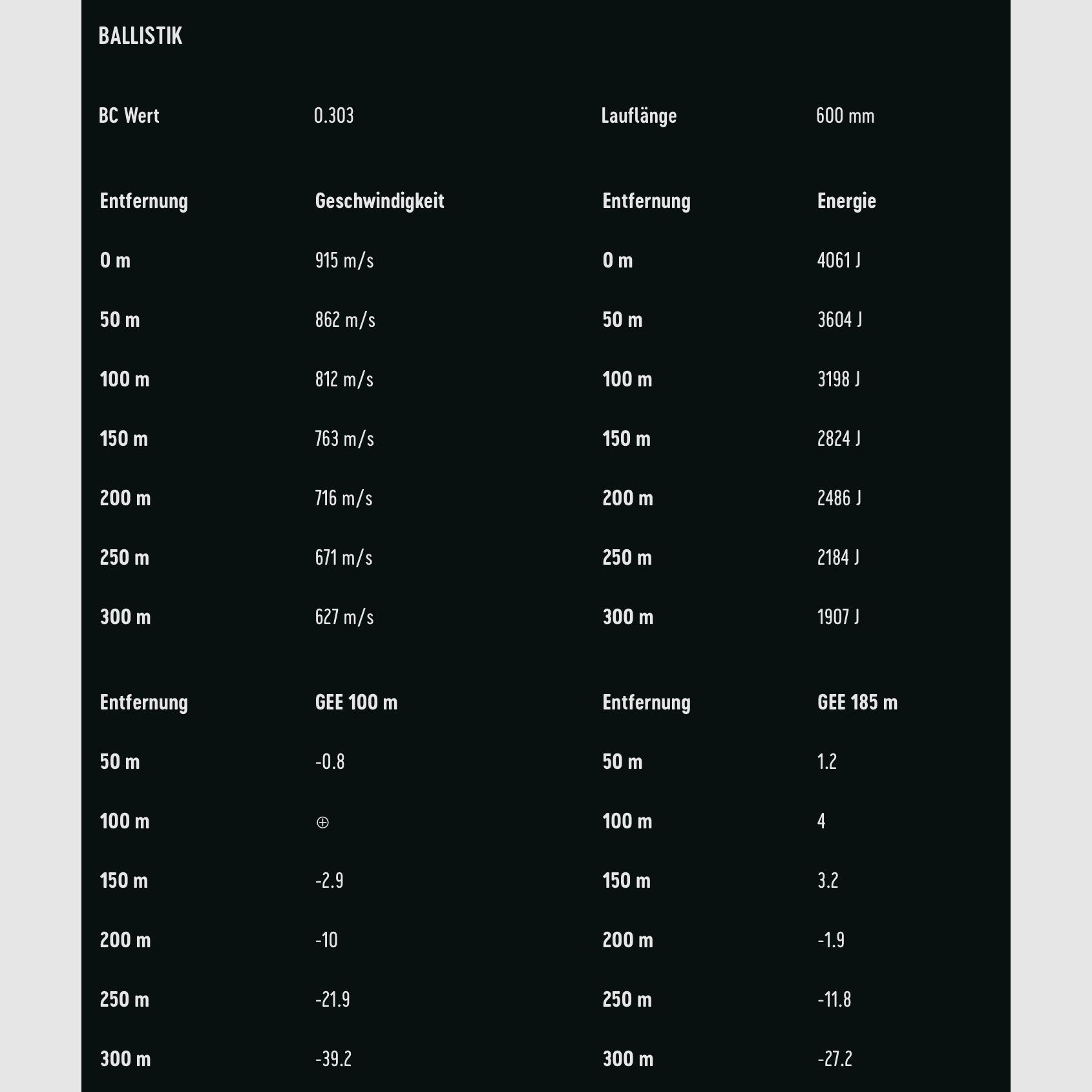 RWS 2117797 .30-06 ID Classic 9,7g/150grs. Langwaffenmunition