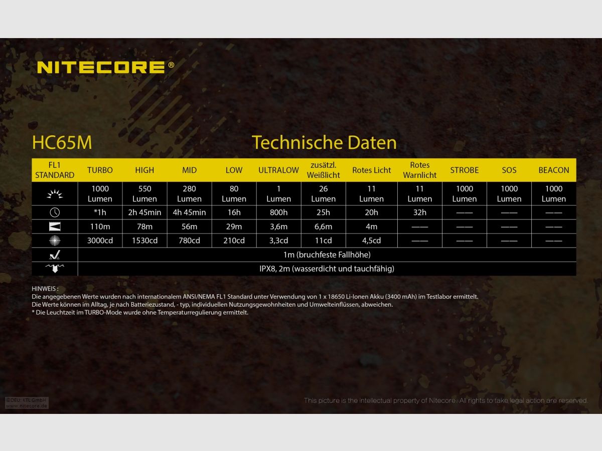 Nitecore HC65M lámpara de casco HC65M 1000 lúmenes 3 fuentes de luz incluyendo batería y soporte NVG