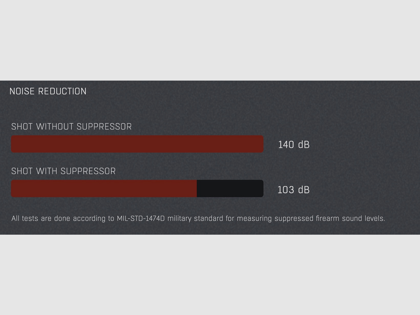 HQS Schalldämpfer HUNTER Kaliber max. 6,5 /.264 inklusive Adapter Over Barrel