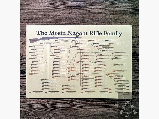 Poster Mosin Nagant