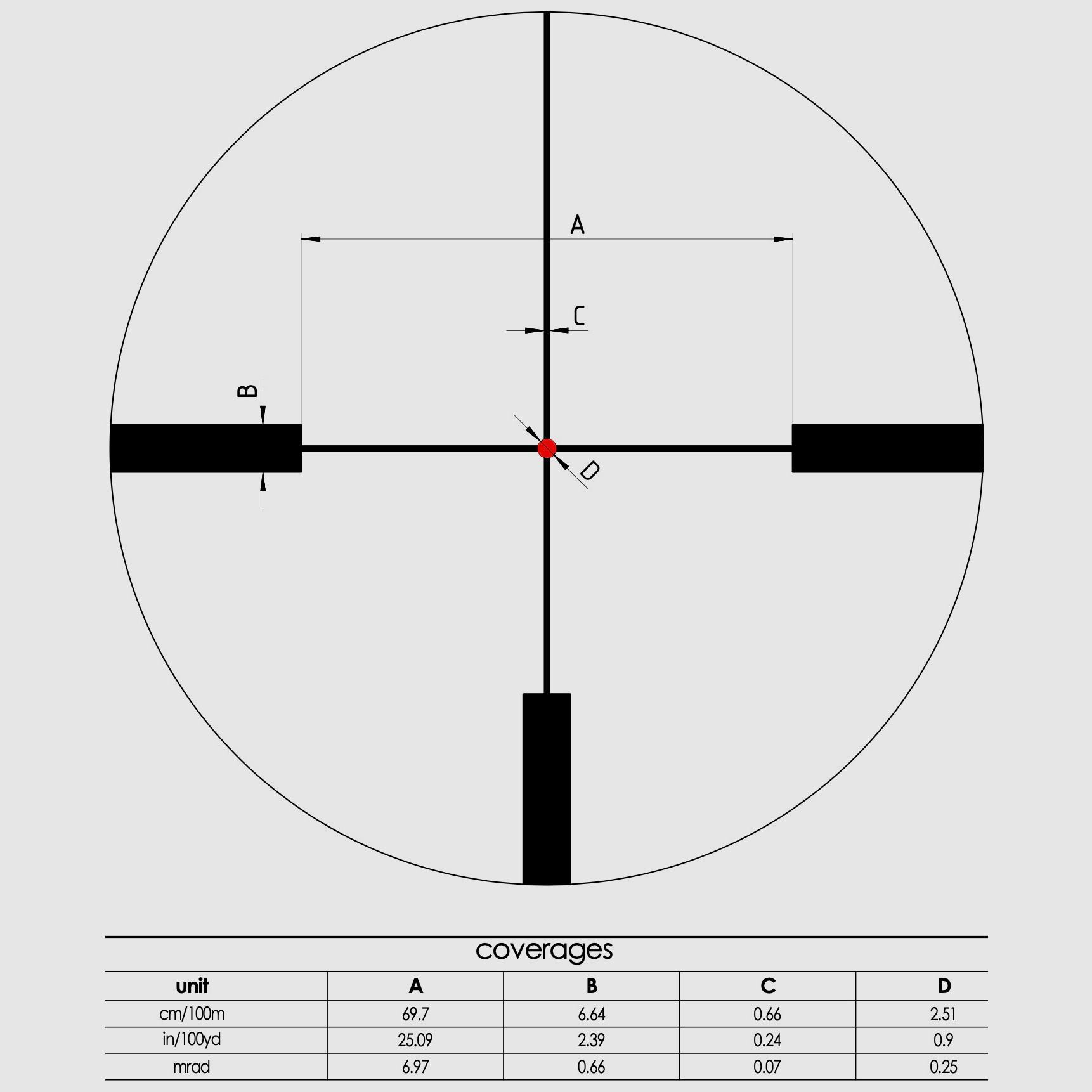 Schmidt & Bender Zielfernrohr 3-12x50 Klassik LM L3 1cm cw Klassik CT Klassik CT