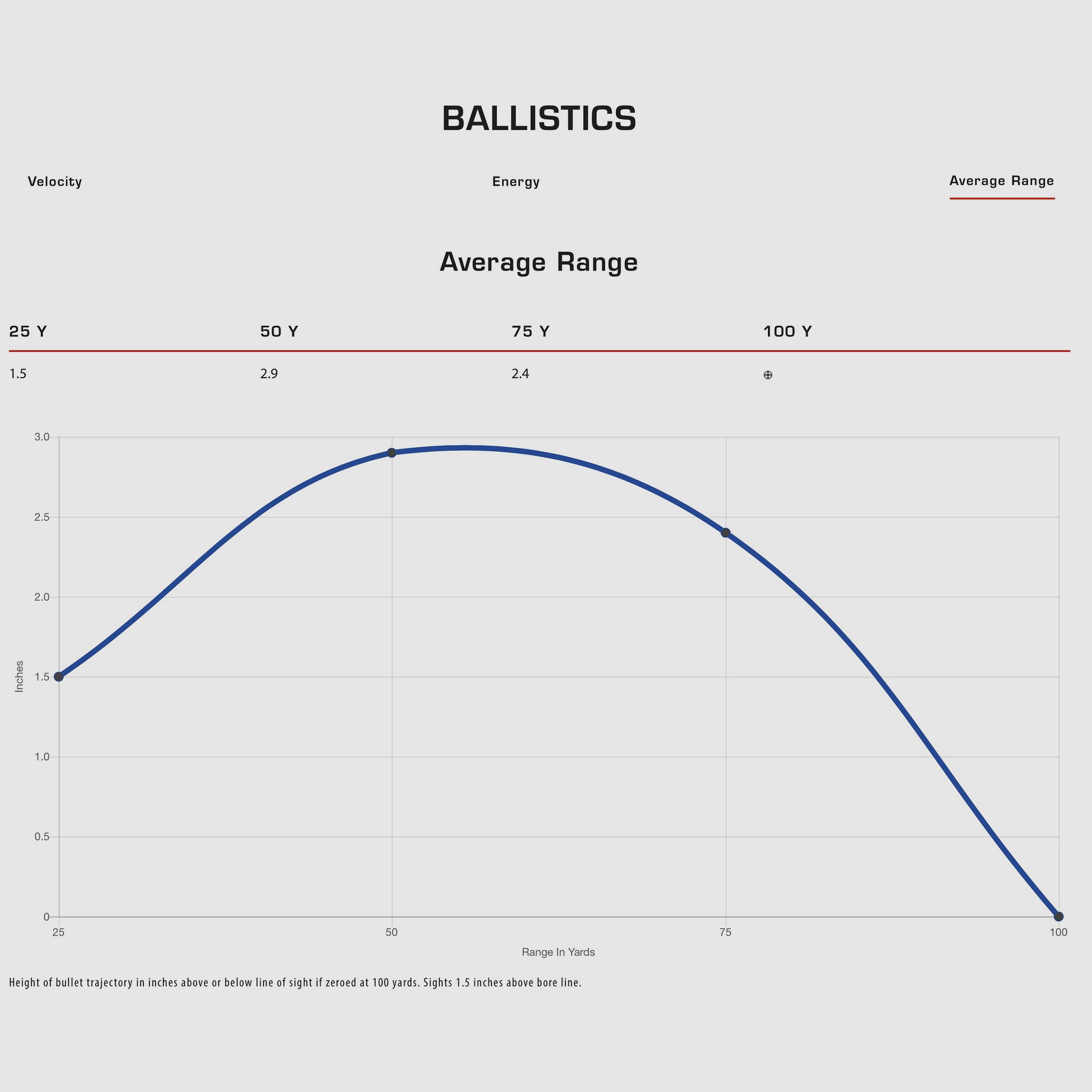 CCI Blazer 192738 .22 lfb. LRN HV 2.6g 40grs. 500 pcs.