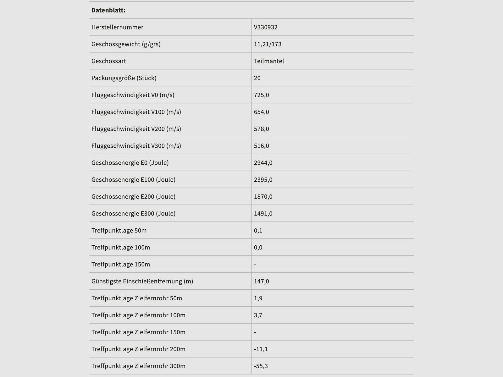 Sellier & Bellot 60154 7x57 Teilmantel SPCE 11,2g 173grs. Langwaffenmunition