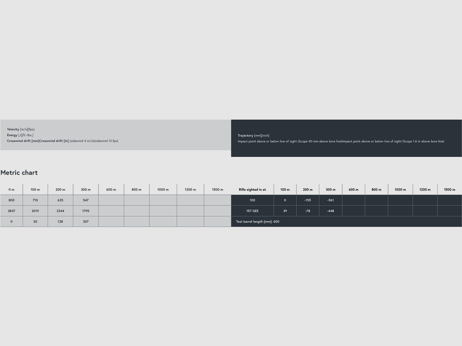 Lapua 44622000 Mega .30-06 Win. 12,0g 185grs. amunicja do broni długiej