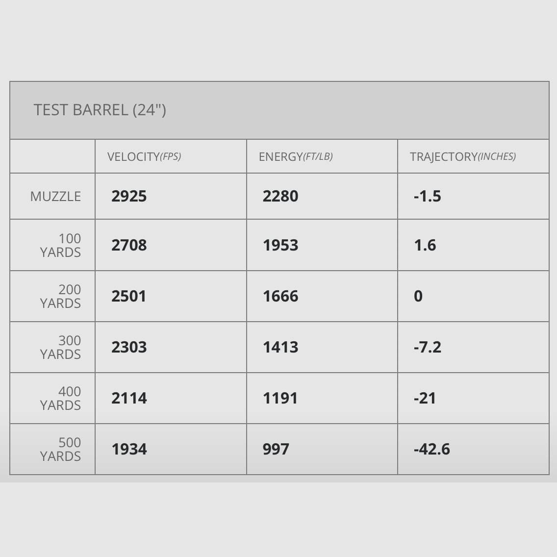 Hornady 814874 Outfitter Munición CX 6,5 CREEDMOOR 120gr Munición de rifle 20 piezas