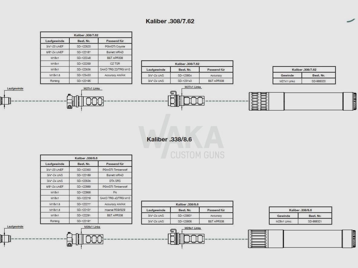 Configurador de silenciadores B&T