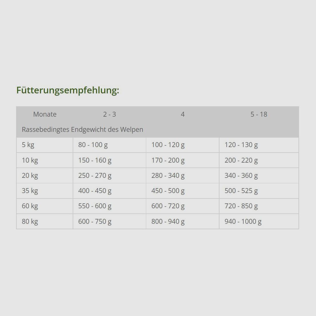 Hubertus Gold Junior Premium-Trockenvollkost, Bild 3 von 3