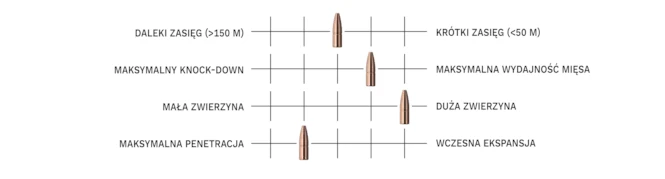 Geco Munition 6,5x55 10,1 g Plus, Bild 4 von 4