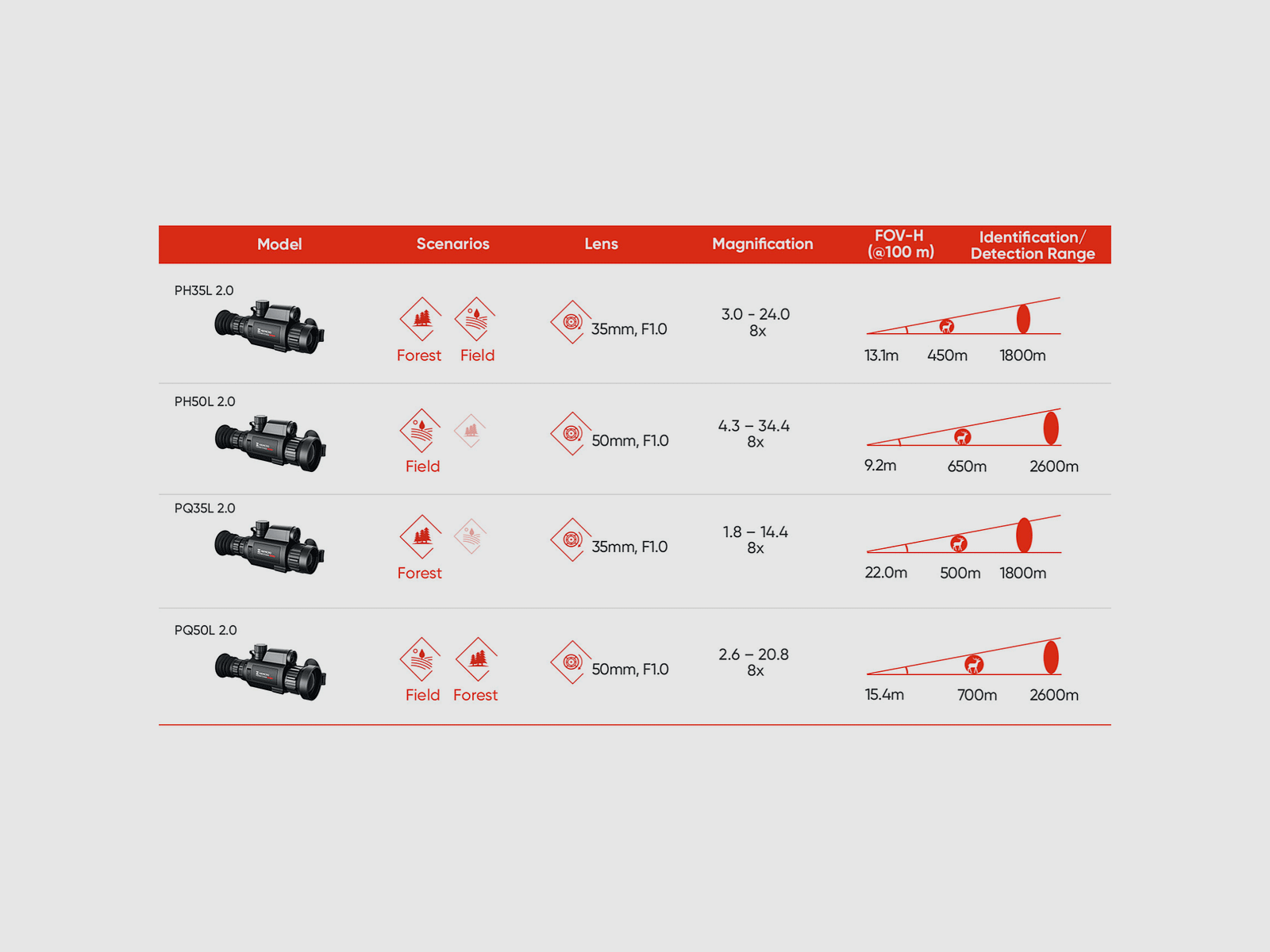 HIKMICRO – PANTHER 2.0 LRF HD PQ35L Mira Térmica 2.0, imagen 4 de 5