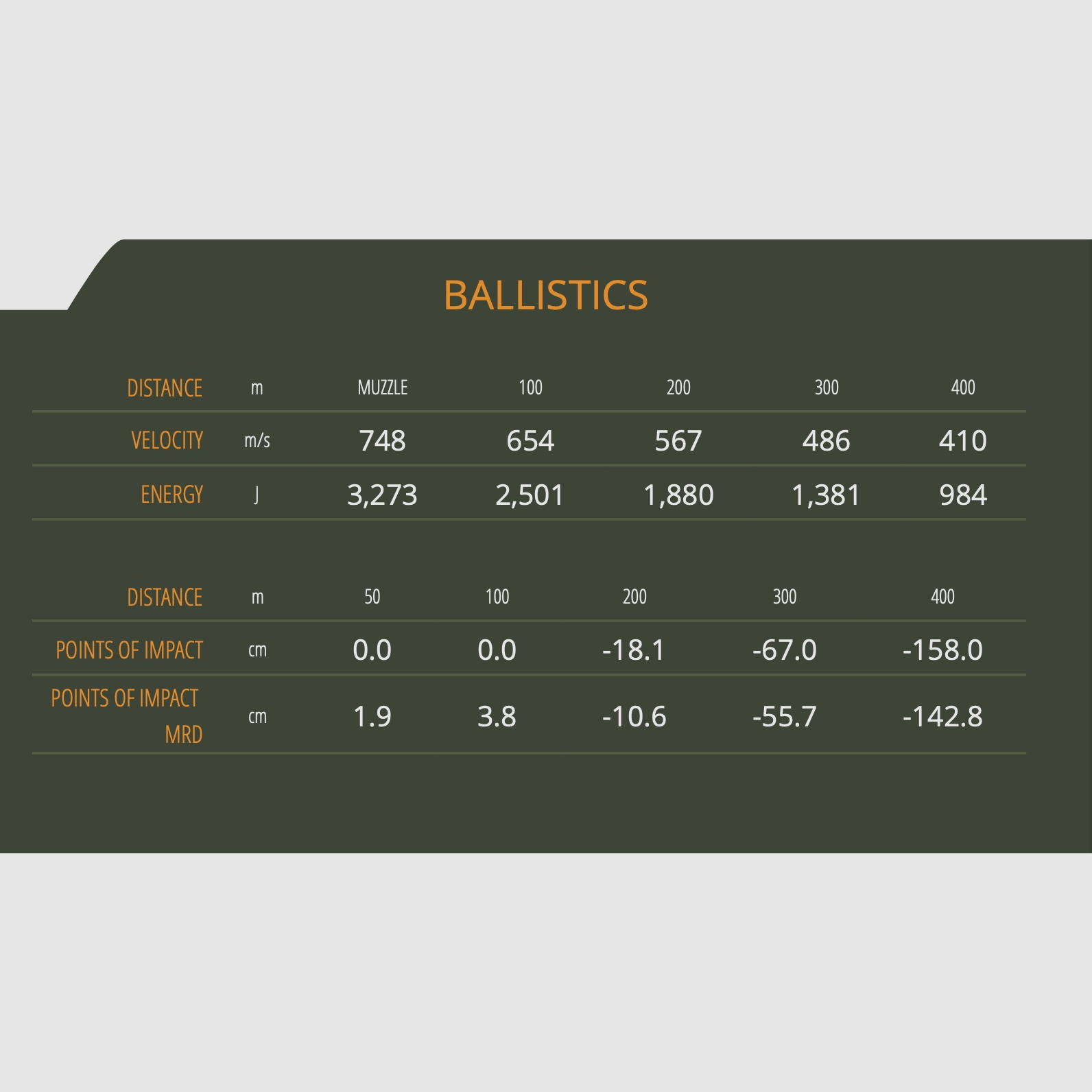 Sellier & Bellot 155482 .308 Win. Teilmantel SP 11,7g 180grs. 50 Stck Büchsenmunition