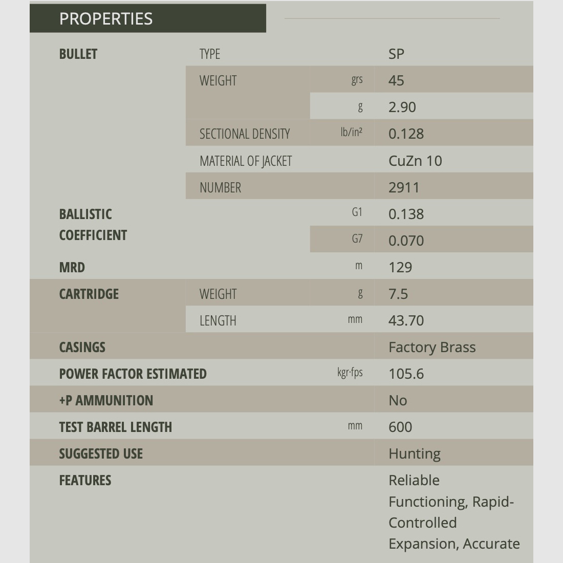 Sellier & Bellot .22 Hornet SP deelmantel 2,9g 45grs. 2911 geweermunitie