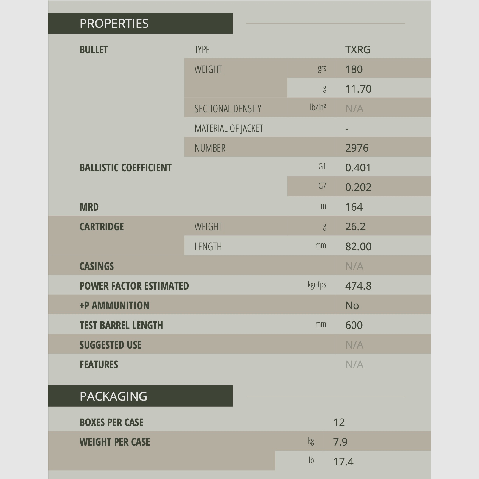 Sellier & Bellot 2003954 8x57 IS getipte eXergy blauw 11,7g 180grs.