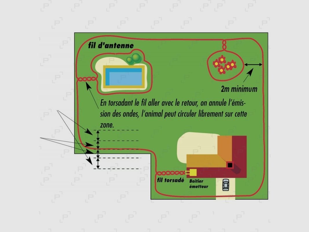 Bobine de fil d'antenne pour barrières anti-fugue NUM'AXES CANIFUGUE, image 2 sur 2