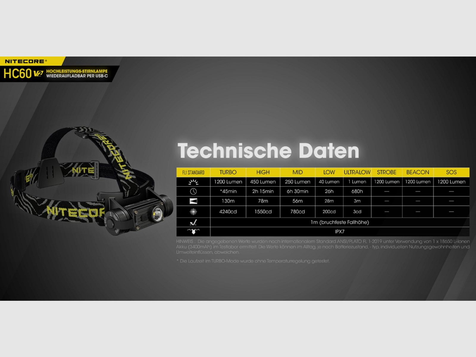 Nitecore HC60W V2 Stirnlampe 1200 Lumen 130 Meter