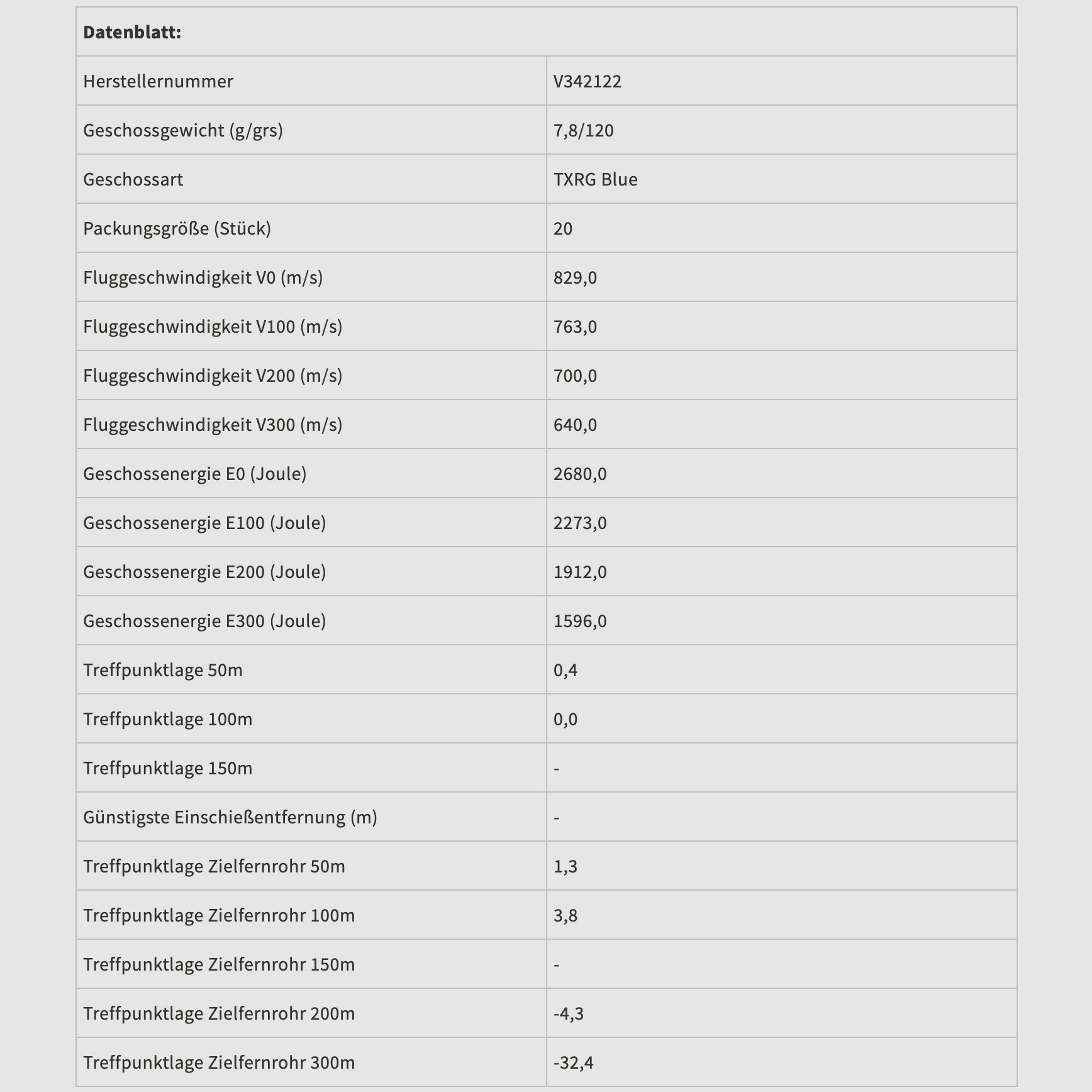 Sellier & Bellot 2003936 6,5x57 TXRG blu 7,8g 120gr.
