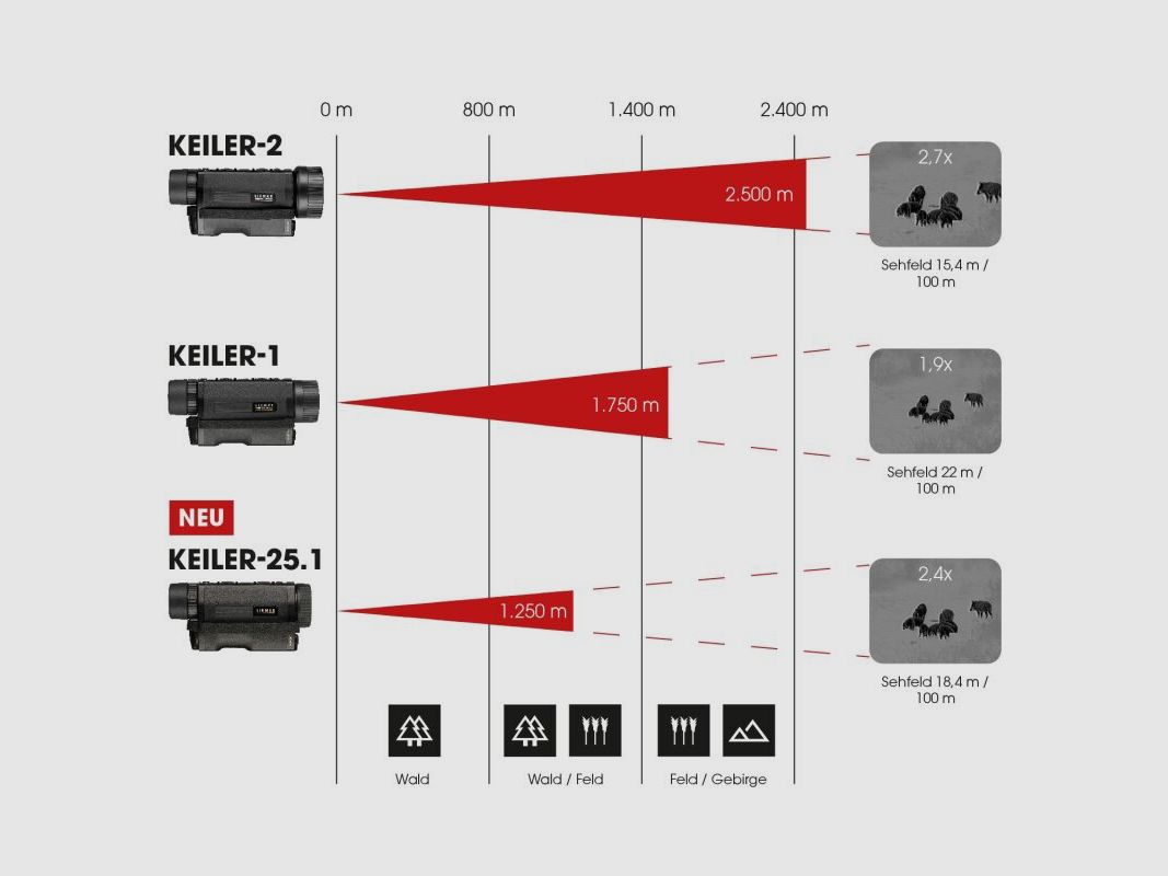 Liemke Wärmebildgerät Keiler 25.1