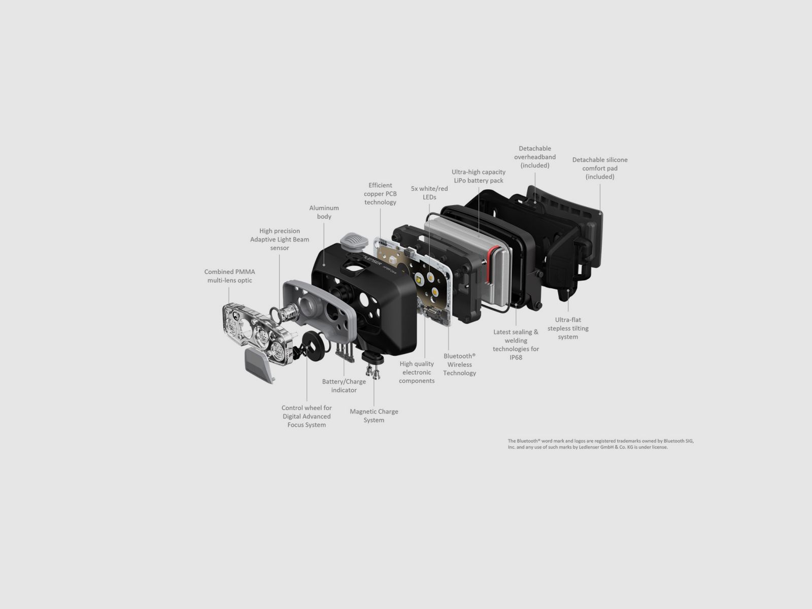 LEDLENSER HF8R CORE BLACK