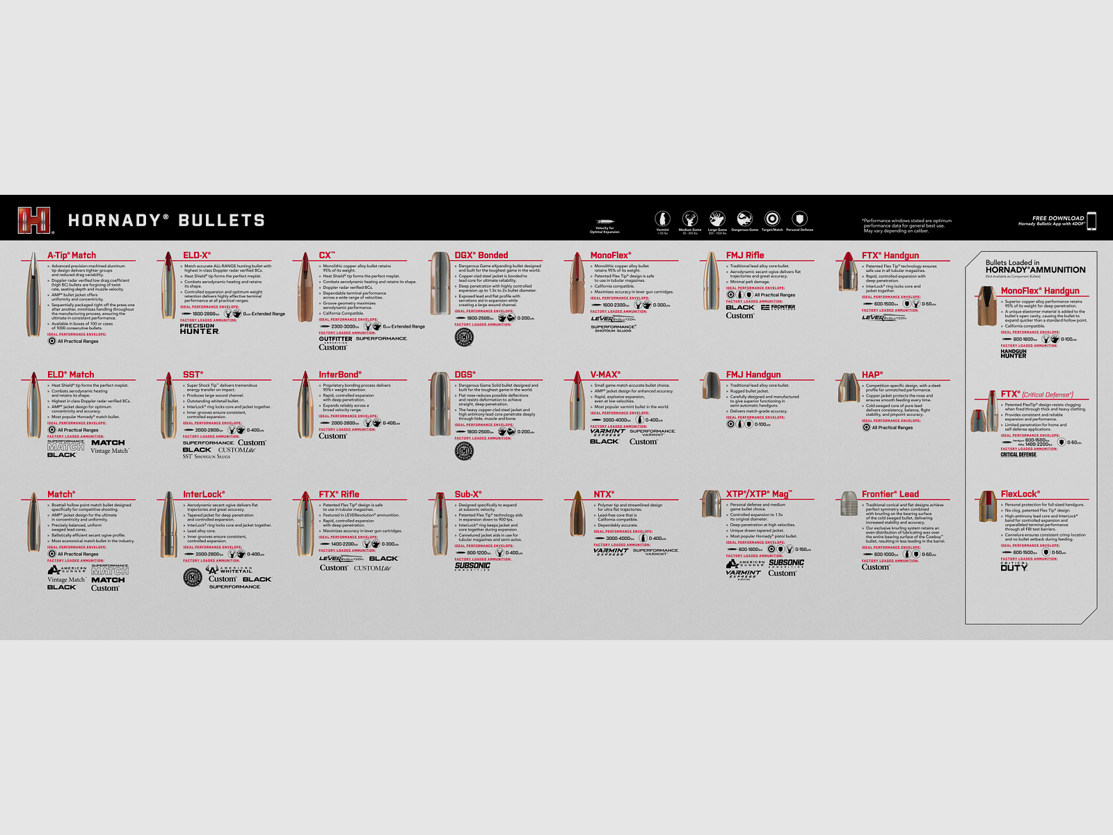 Hornady Bullet Guide Counter Mat Werkbankunterlage Geschossübersicht